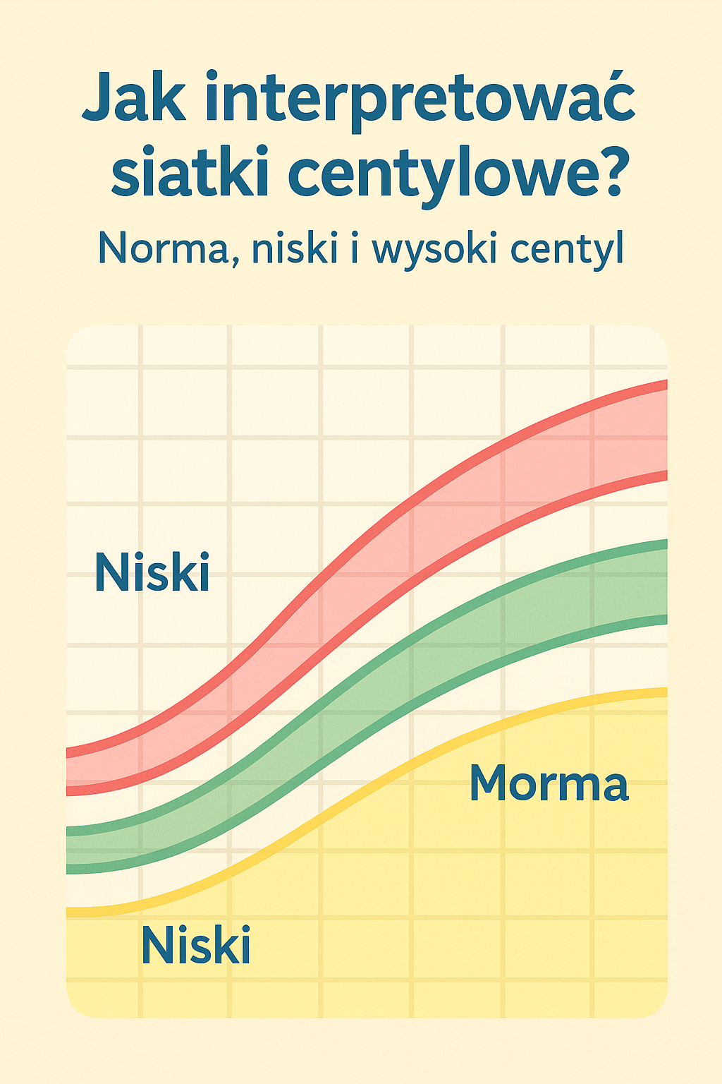 Jak Interpretować Siatki Centylowe